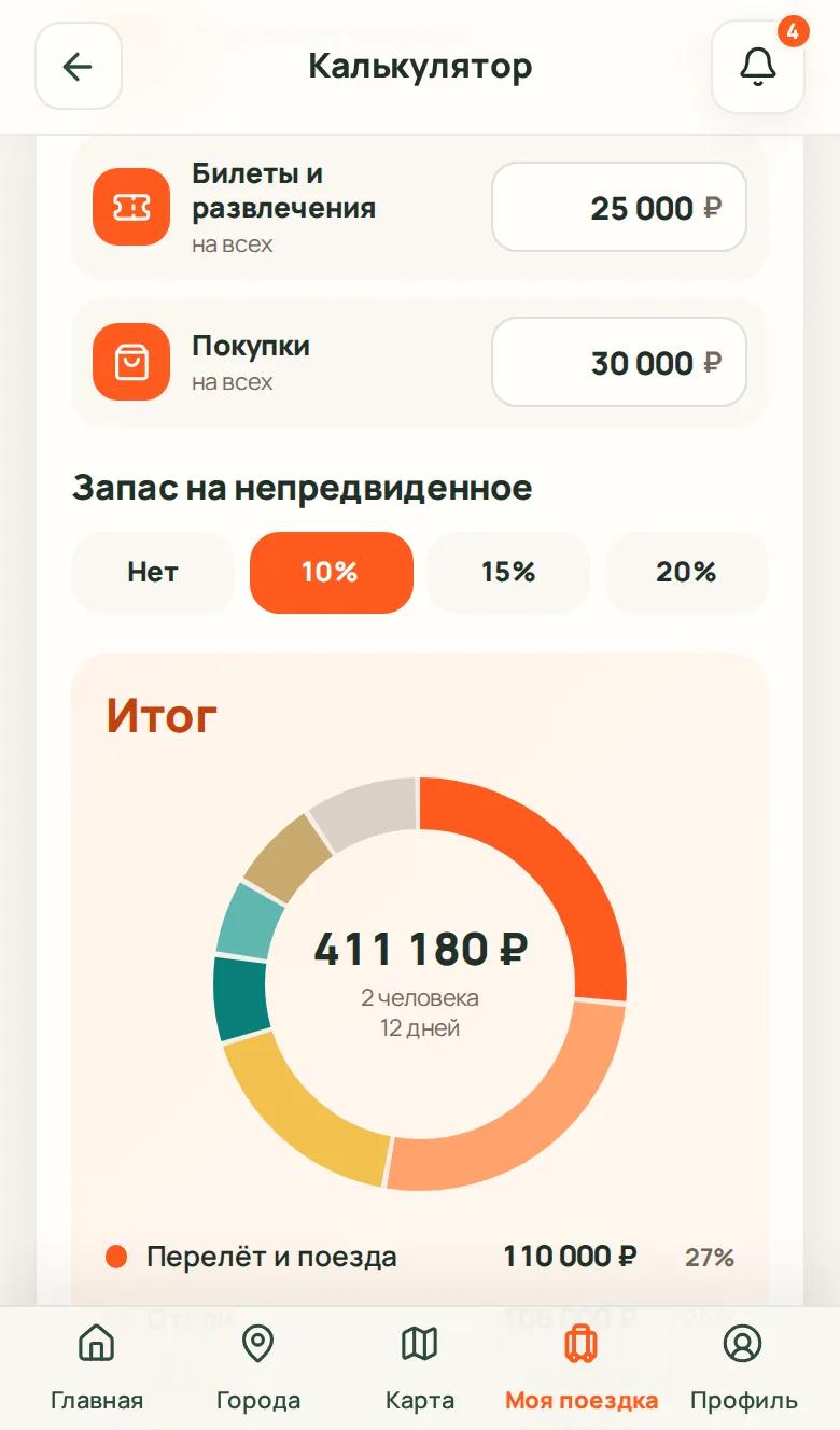 Калькулятор бюджета поездки в Китай с итогом