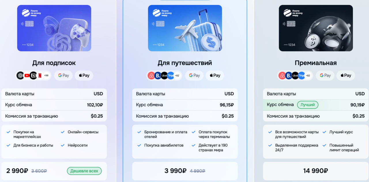 Тарифы виртуальной карты Плати по всему миру для подписок, путешествий и частых поездок