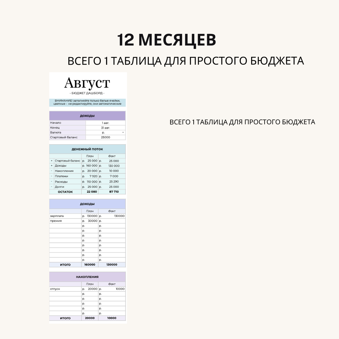 Таблица шаблон личного бюджета «Финансовая диета» - миниатюра 7
